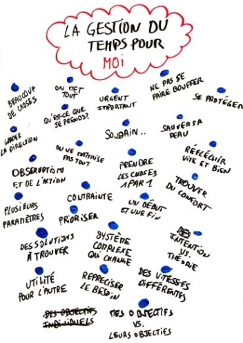Atelier gestion du temps