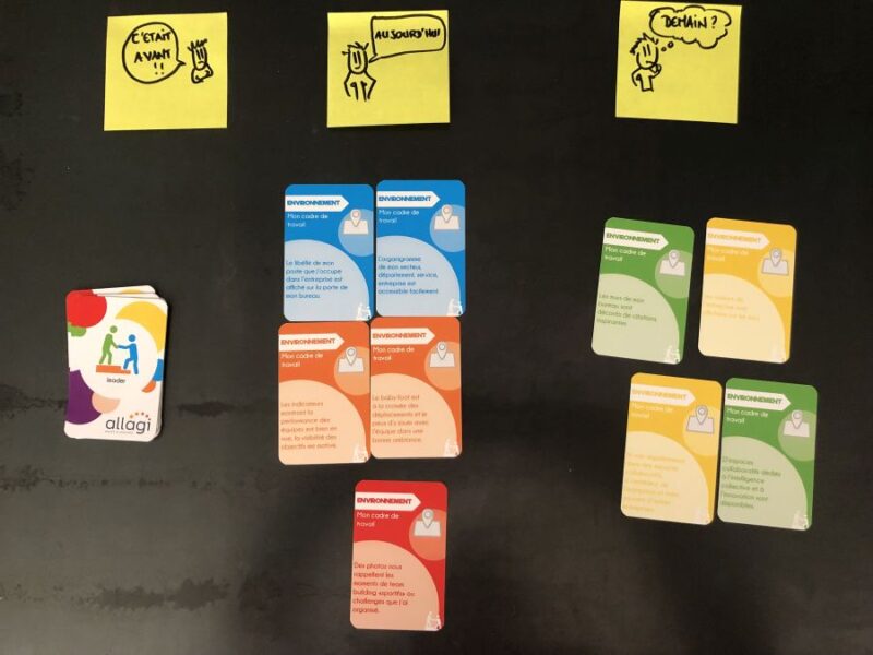 La spirale agile version équipe