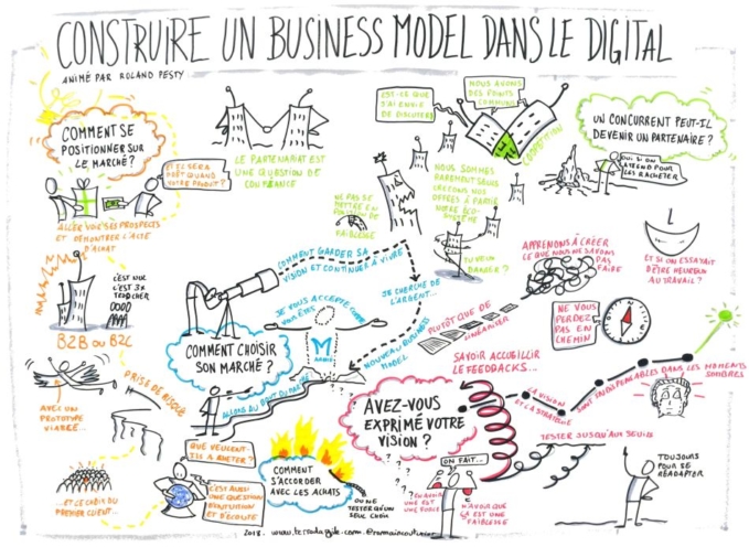 Exemple de facilitation graphique
