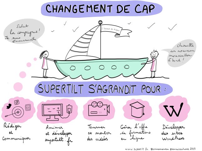 SuperTilt change de cap