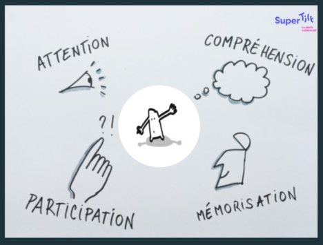 Bénéfices facilitation graphique