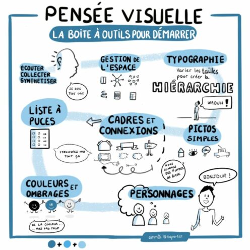 Exemple de palette monochrome